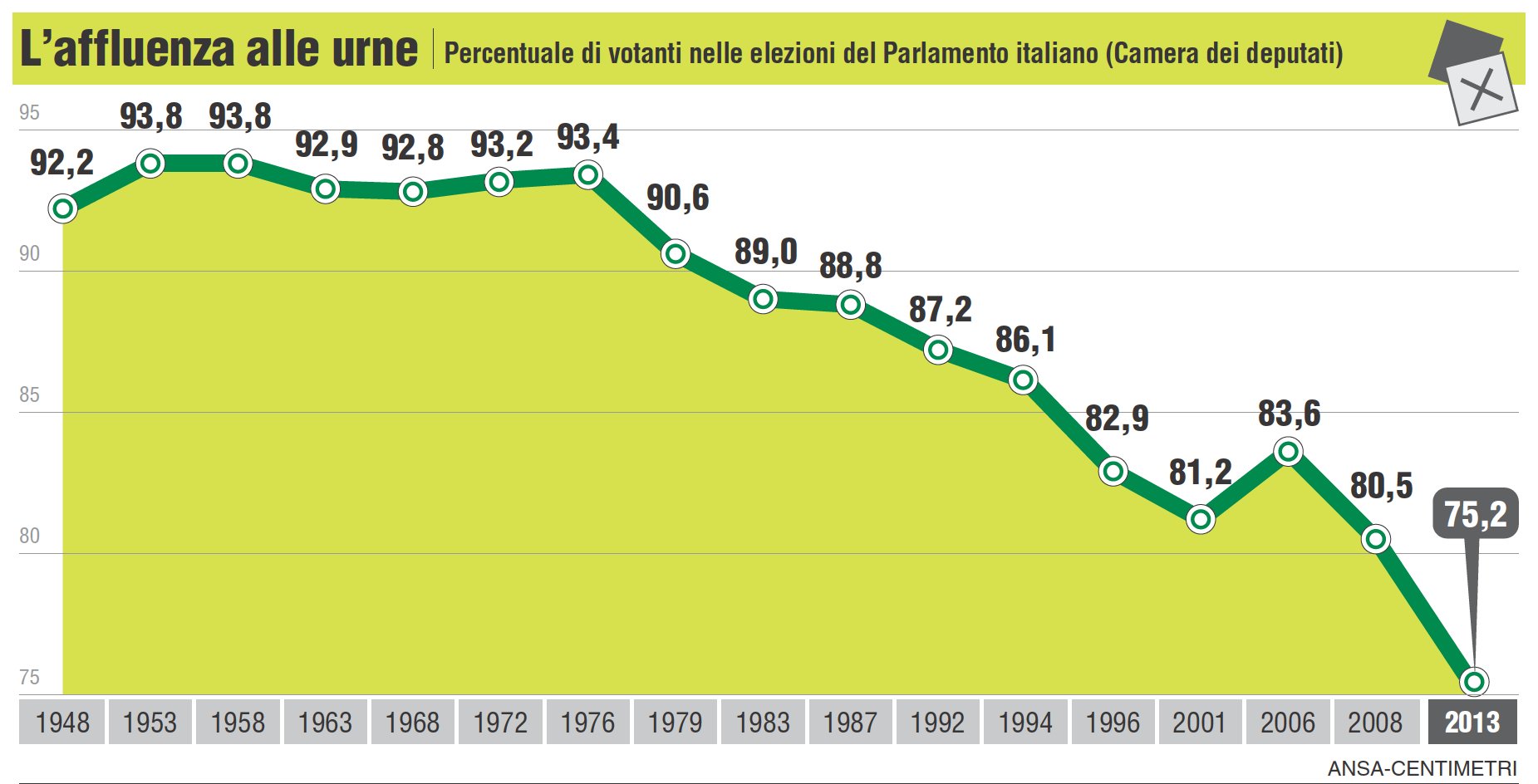 http://www.giornalettismo.com/wp-content/uploads/2013/02/risultati-elezioni-2013-spread-3.jpg