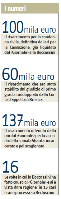http://www.giornalettismo.com/wp-content/uploads/2013/03/boccassini-giornale.jpg