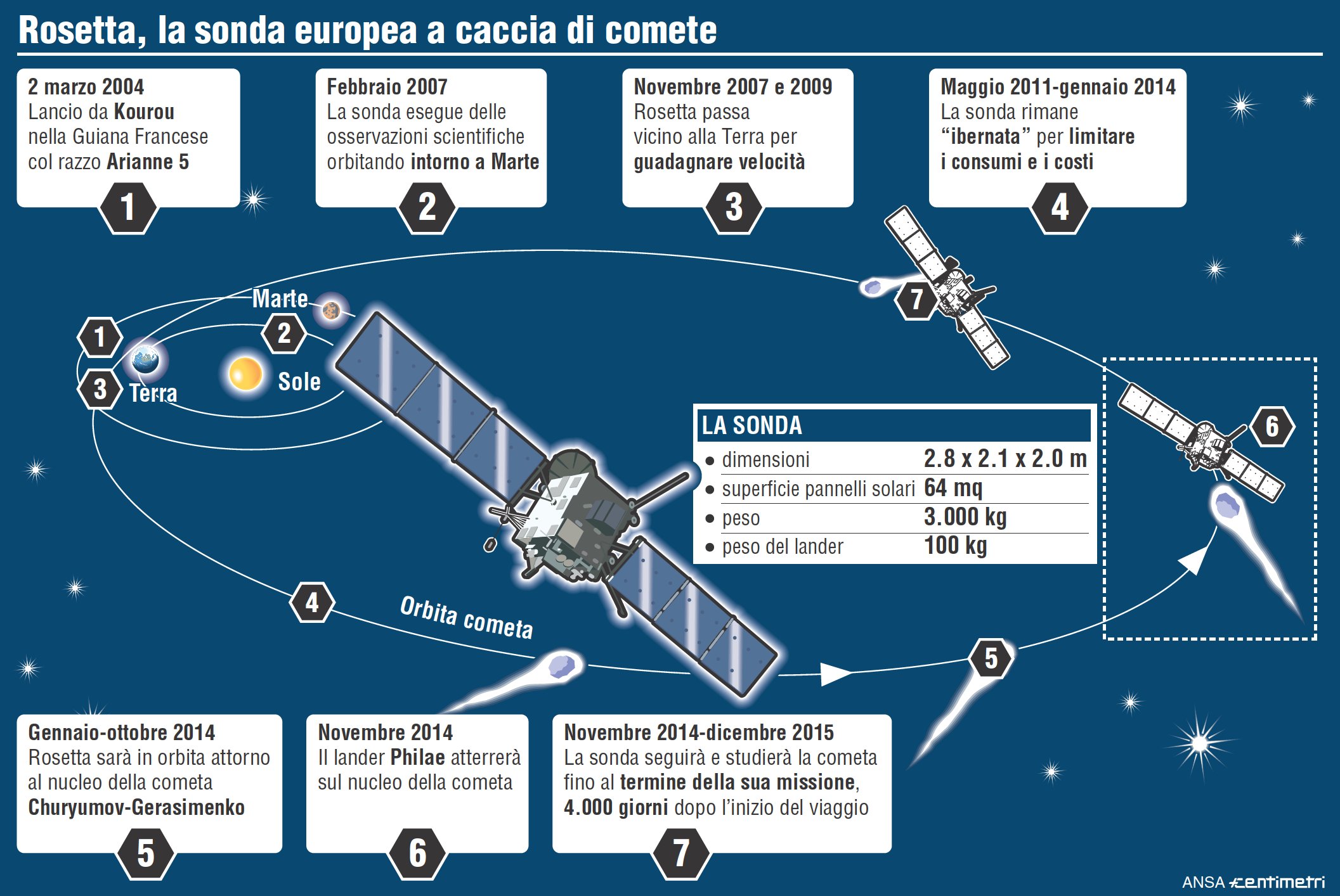 http://www.giornalettismo.com/wp-content/uploads/2014/01/02-Missione-Rosetta.jpg