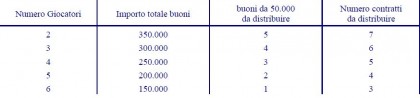 regole monopoli lire