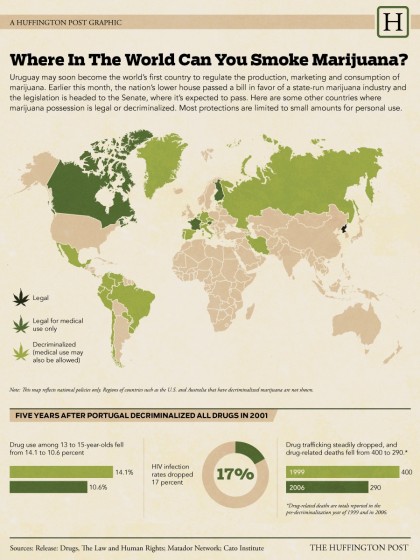 Marijuana infografica - Huffington Post
