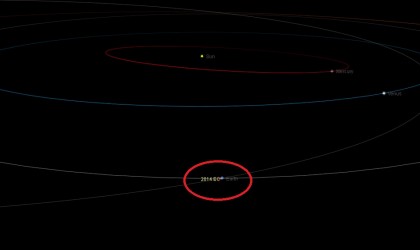 asteroide 2014EC