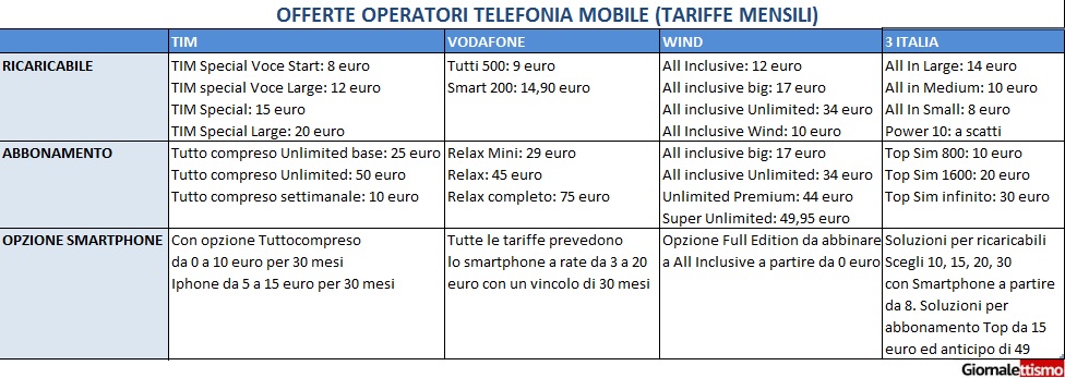 telefonia-mobile-costo-cambio-operatore  (4)
