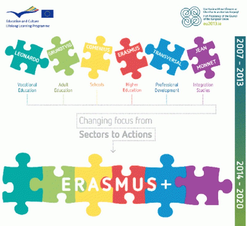 Erasmus Plus, il nuovo programma di mobilità giovanile europea