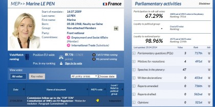 Euroscettici assenteisti Marine Le Pen