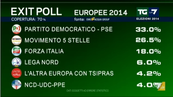 elezioni europee risultati 21