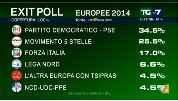elezioni europee risultati 26