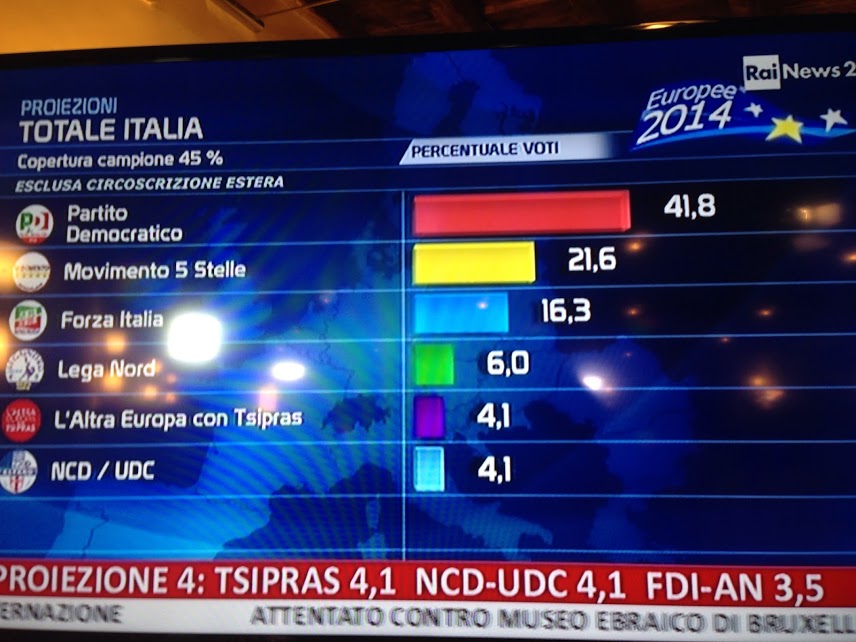 elezioni europee risultati 34