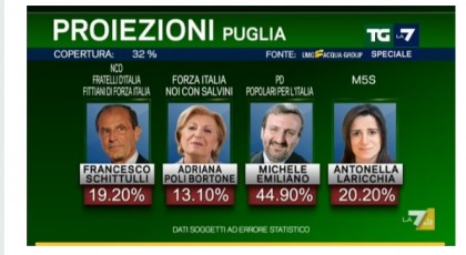 Elezioni Regionali 2015 Puglia proiezioni