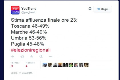 Elezioni Regionali 2015 Puglia stime affluenza