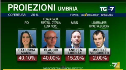 Elezioni Regionali Umbria 2015