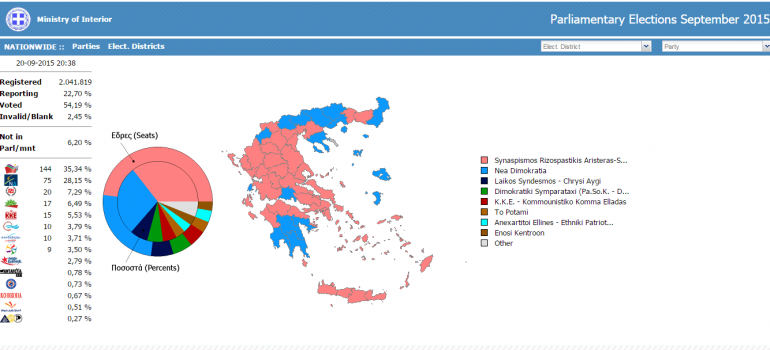 Elezioni in Grecia