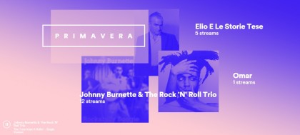 spotify year in music