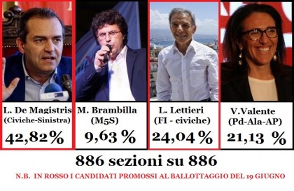 Risultati elezioni comunali 2016 Napoli
