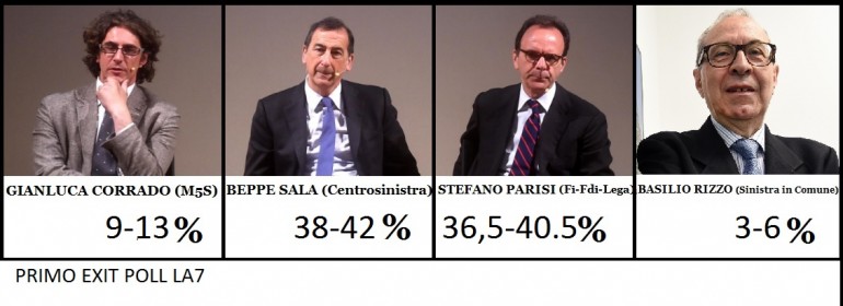 Risultati elezioni comunali 2016 Milano
