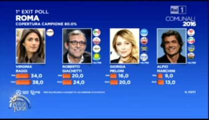risultati elezioni comunali 2016 