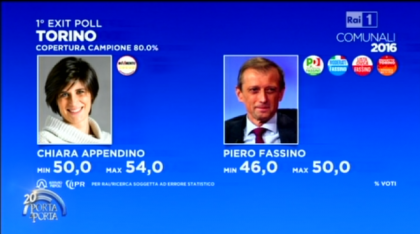 Risultati ballottaggio sindaco Torino 2016
