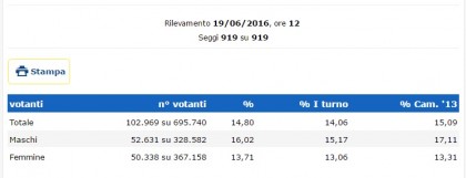 Risultati ballottaggio sindaco Torino 2016