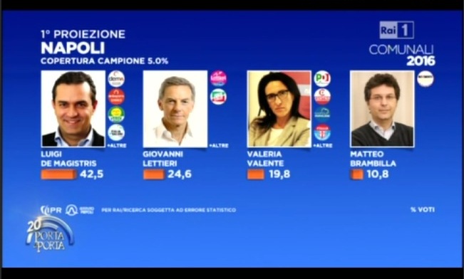 Risultati Elezioni Comunali 2016 Napoli