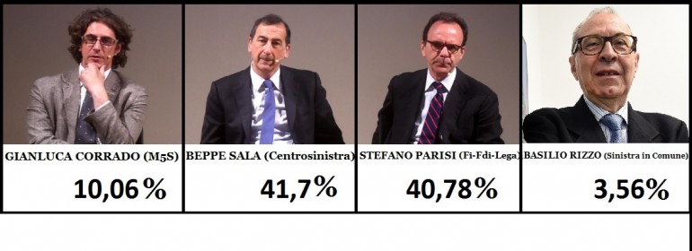 Risultati elezioni comunali 2016 Milano
