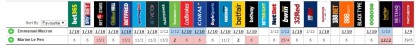 sondaggi elezioni francia